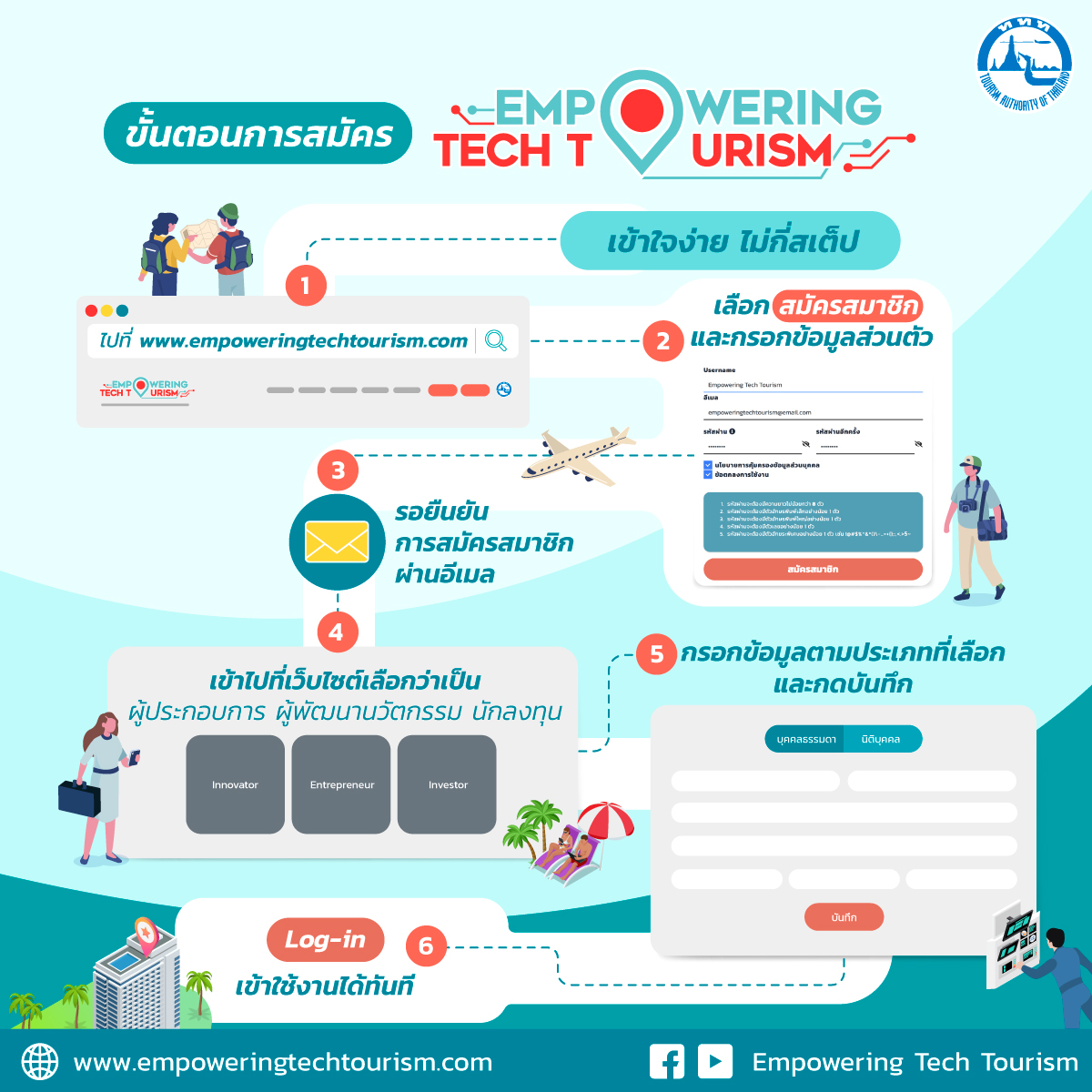 Empowering Tech Tourism แพลตฟอร์มจับคู่ธุรกิจ ตัวช่วยฟื้นฟูอุตสาหกรรมการท่องเที่ยว