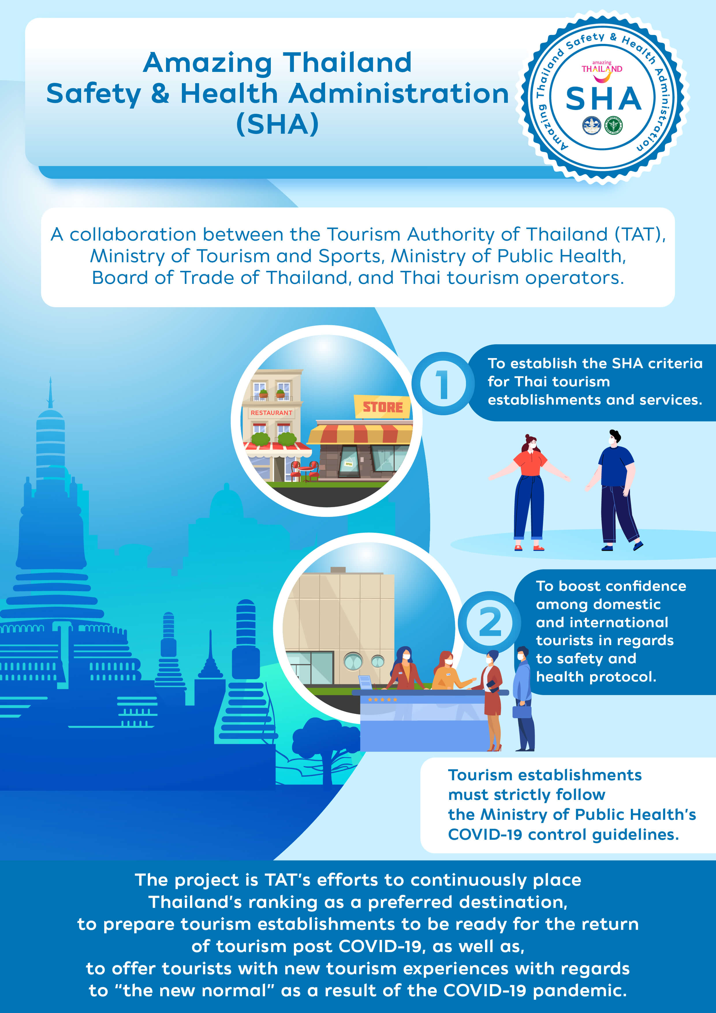 SHA standard for New Normal Tourism Experience and Safety