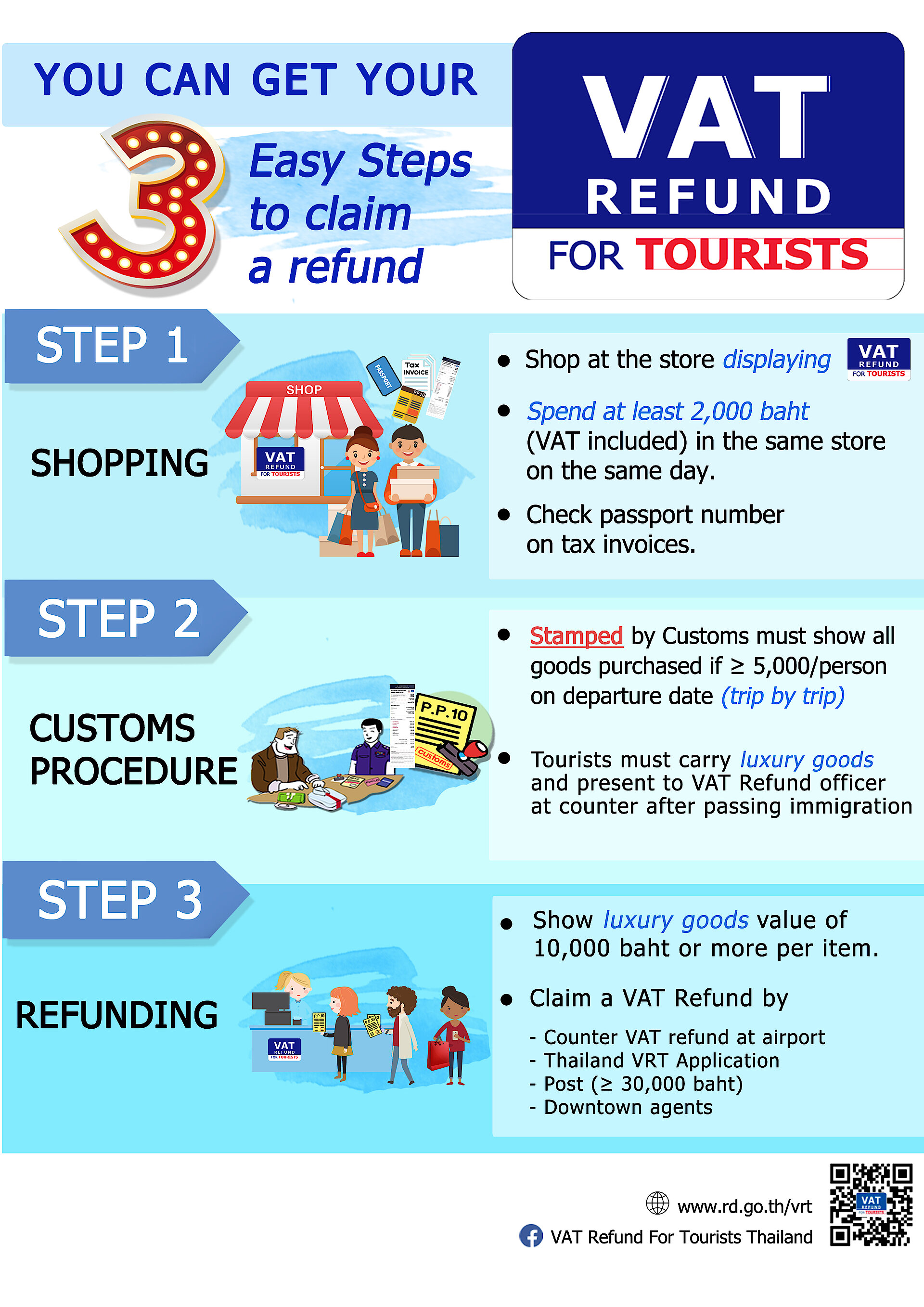 VAT Refund for Tourists Process