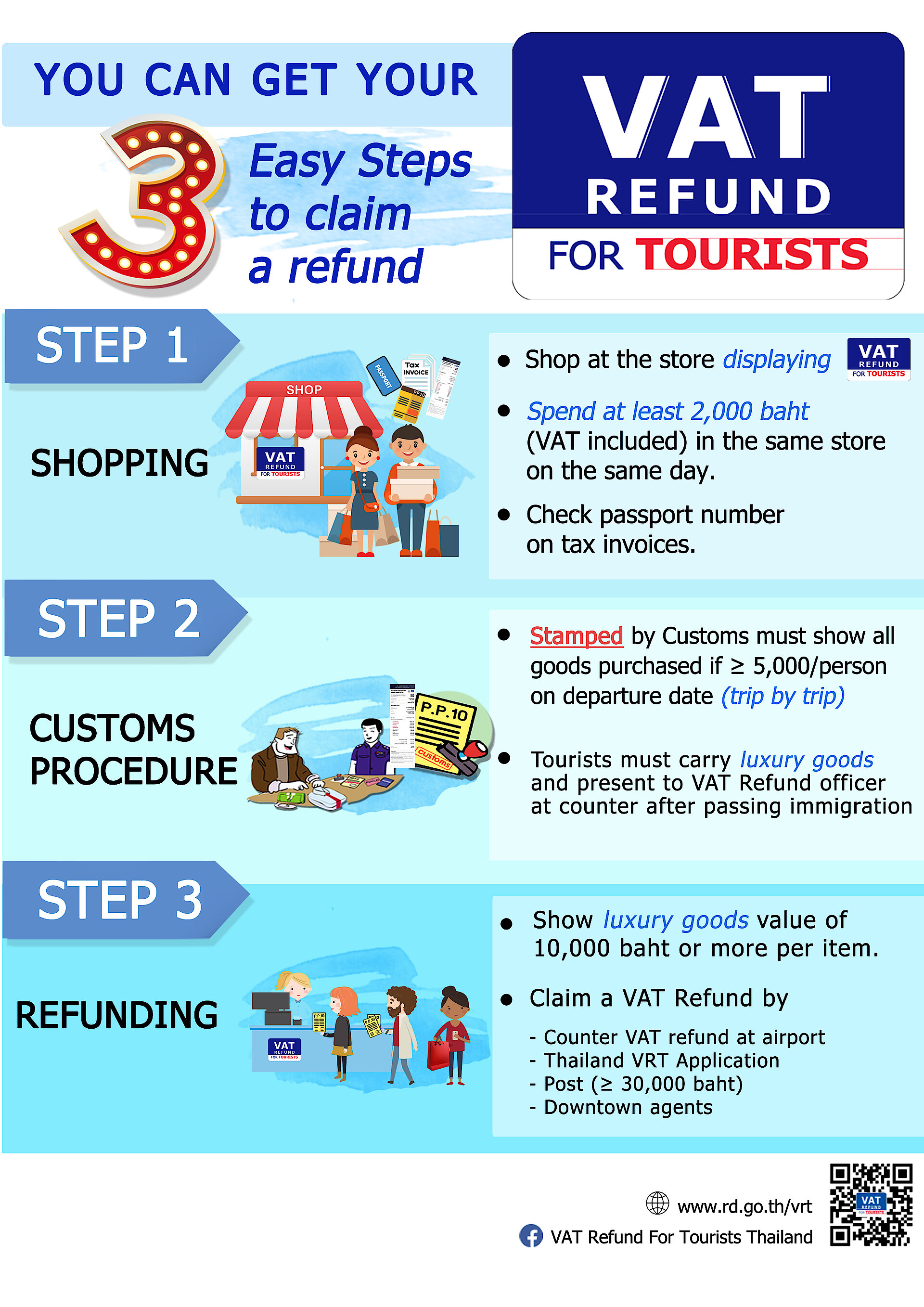 VAT Refund For Tourists Process