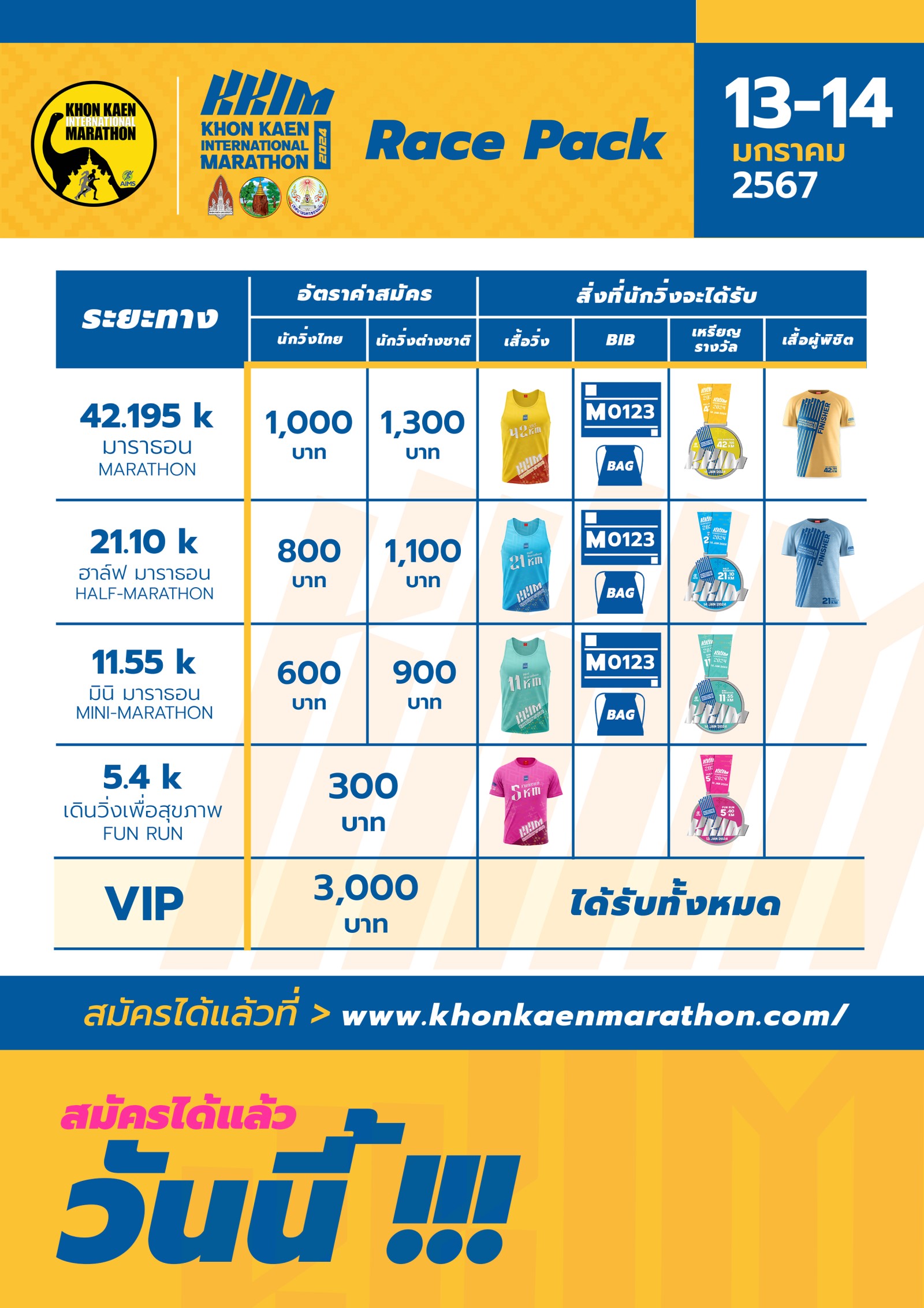 เปิดรับสมัครแล้ว ขอนแก่นมาราธอนนานาชาติ 2024