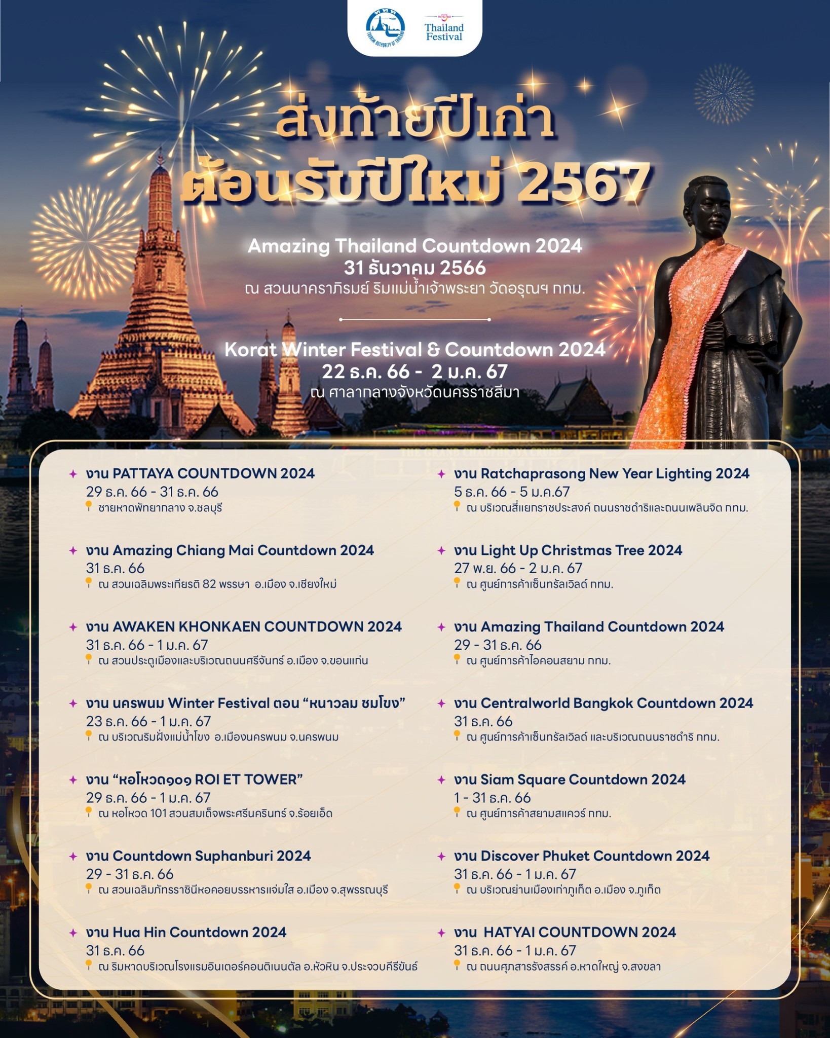 แจกพิกัดสถานที่จัดงานเทศกาลส่งท้ายปีเก่า ต้อนรับปีใหม่ 2567 ทั่วประเทศ