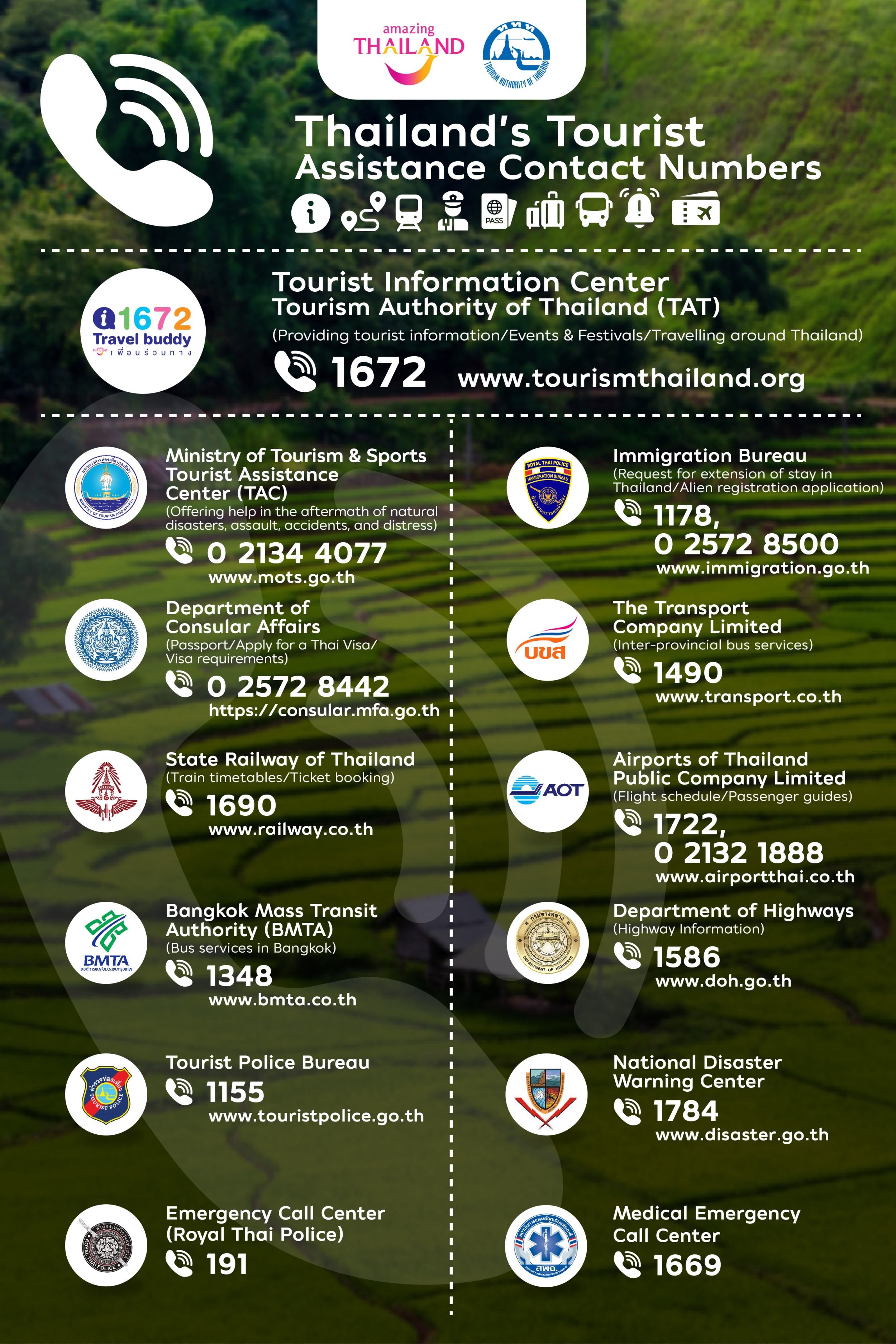 Thailand’s Tourist Assistance Contact Numbers