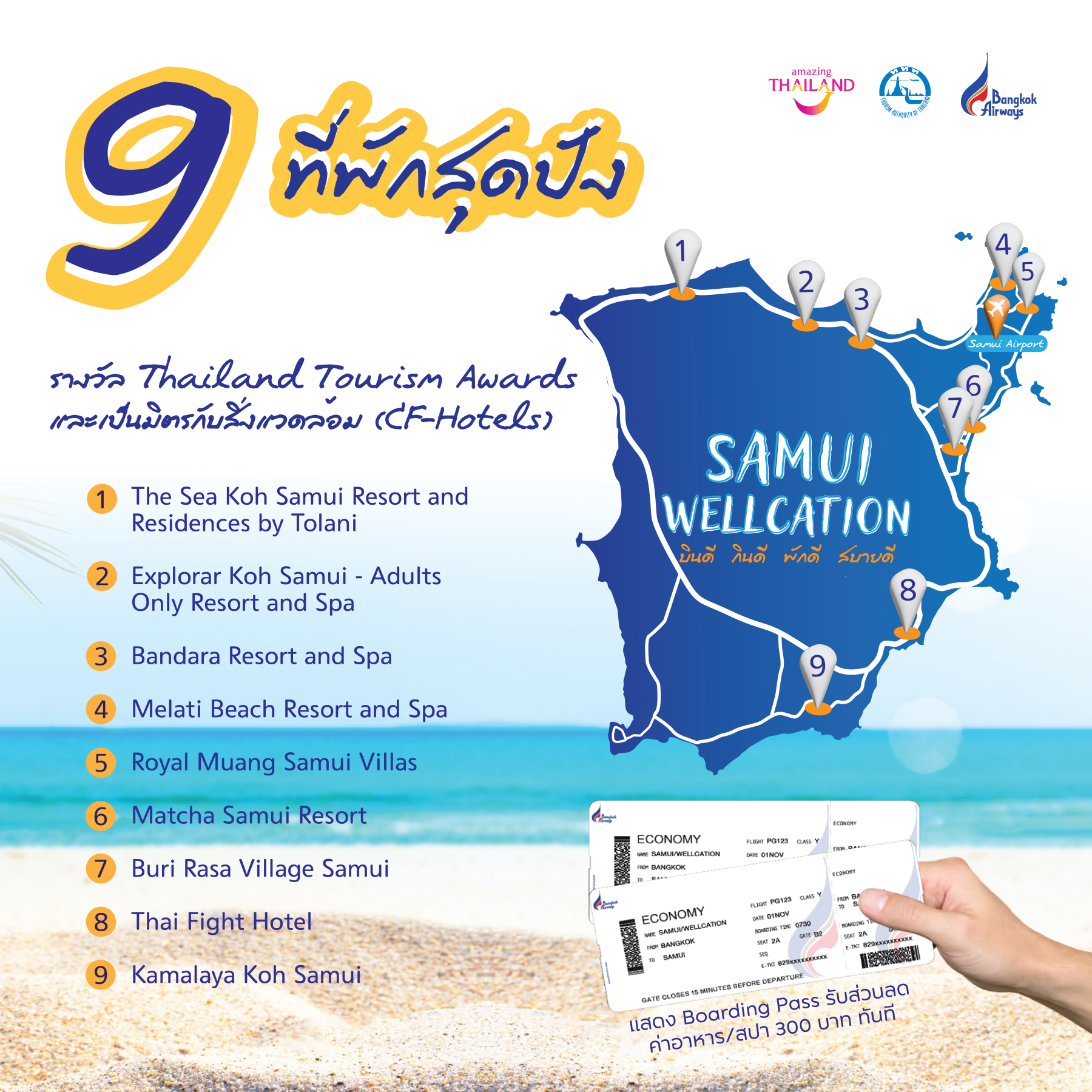 Samui Wellcation