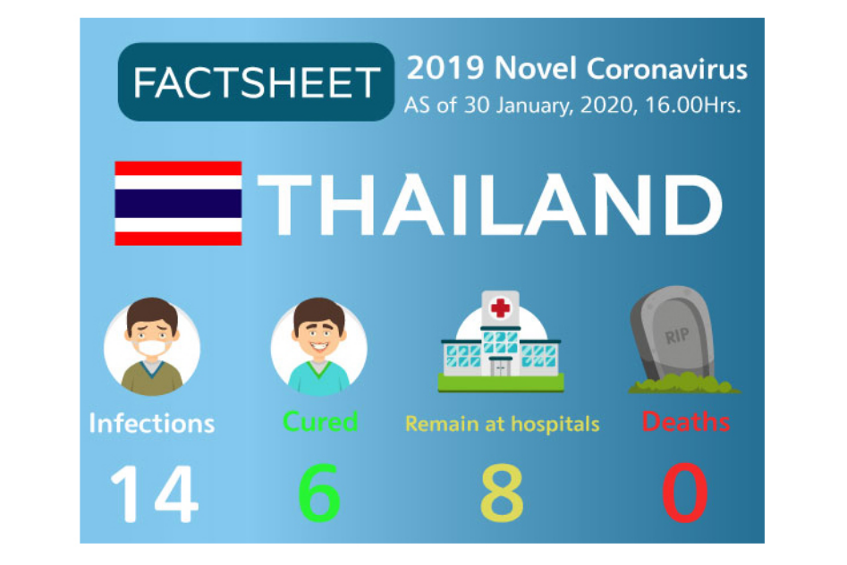 Thai airlines step up preventive actions against 2019 novel coronavirus