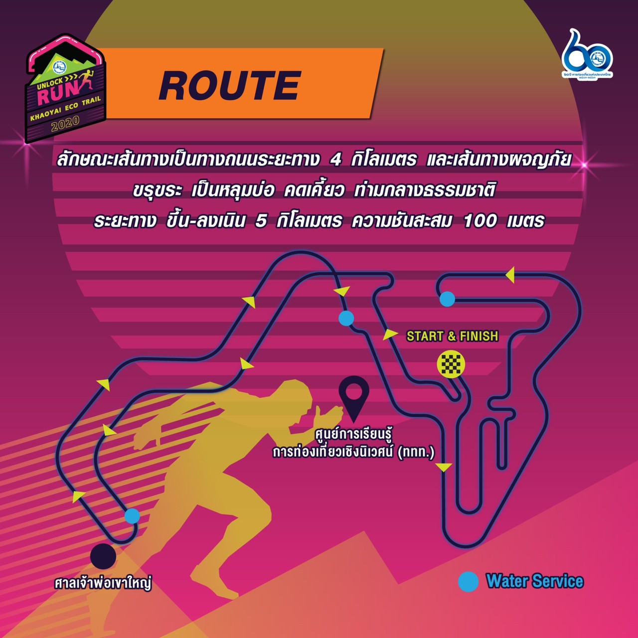 Unlock Run Khao Yai Eco Trail 2020
