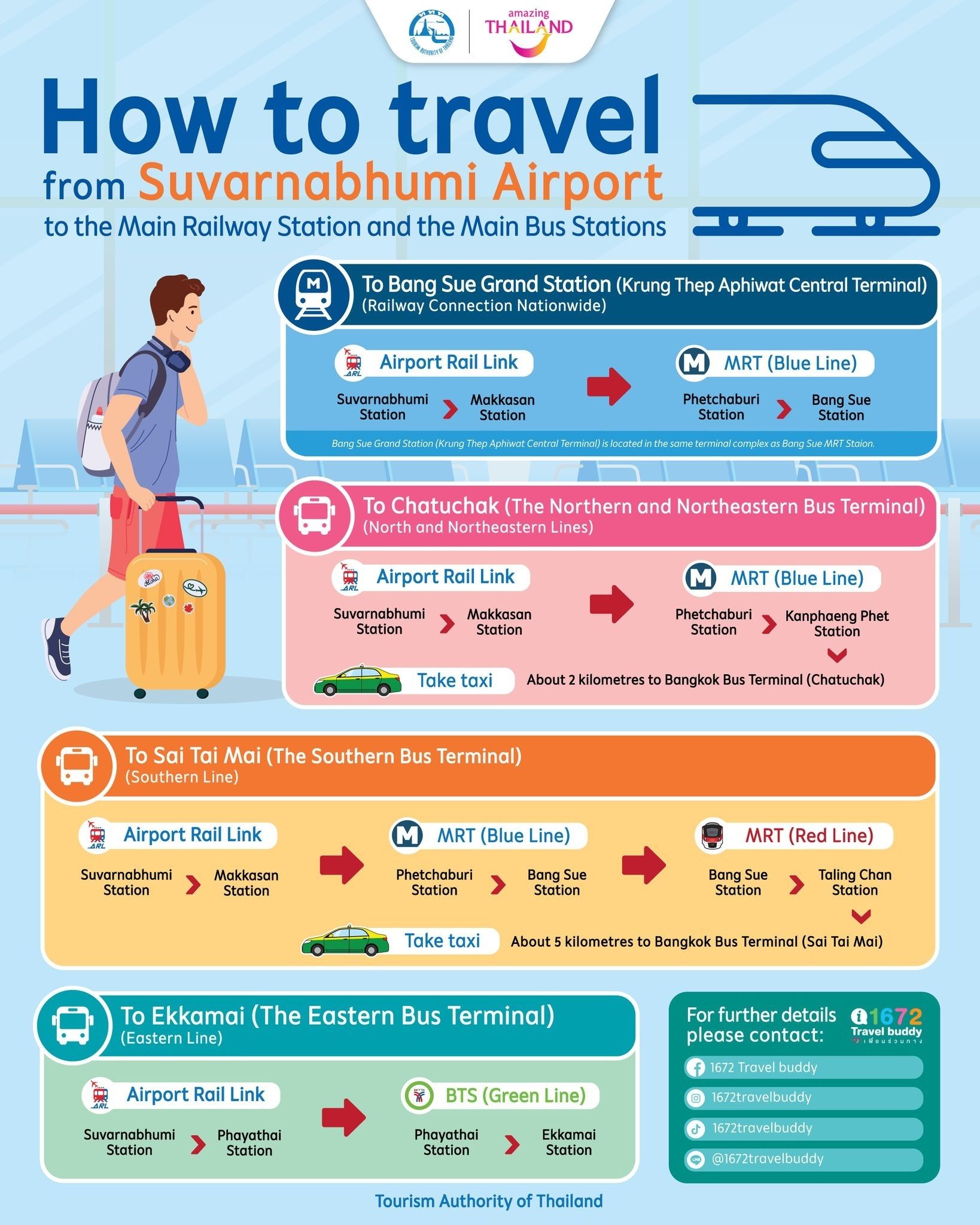 How to travel from Suvarnabhumi Airport